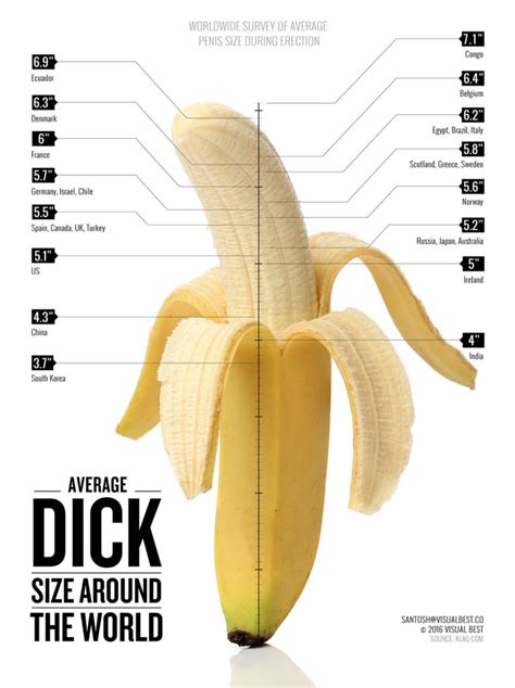 dick cock|Human penis size